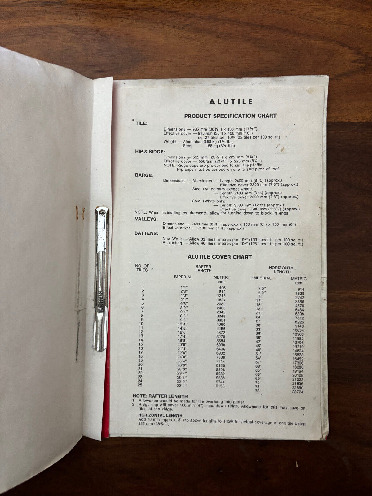 Alutite Catalogue