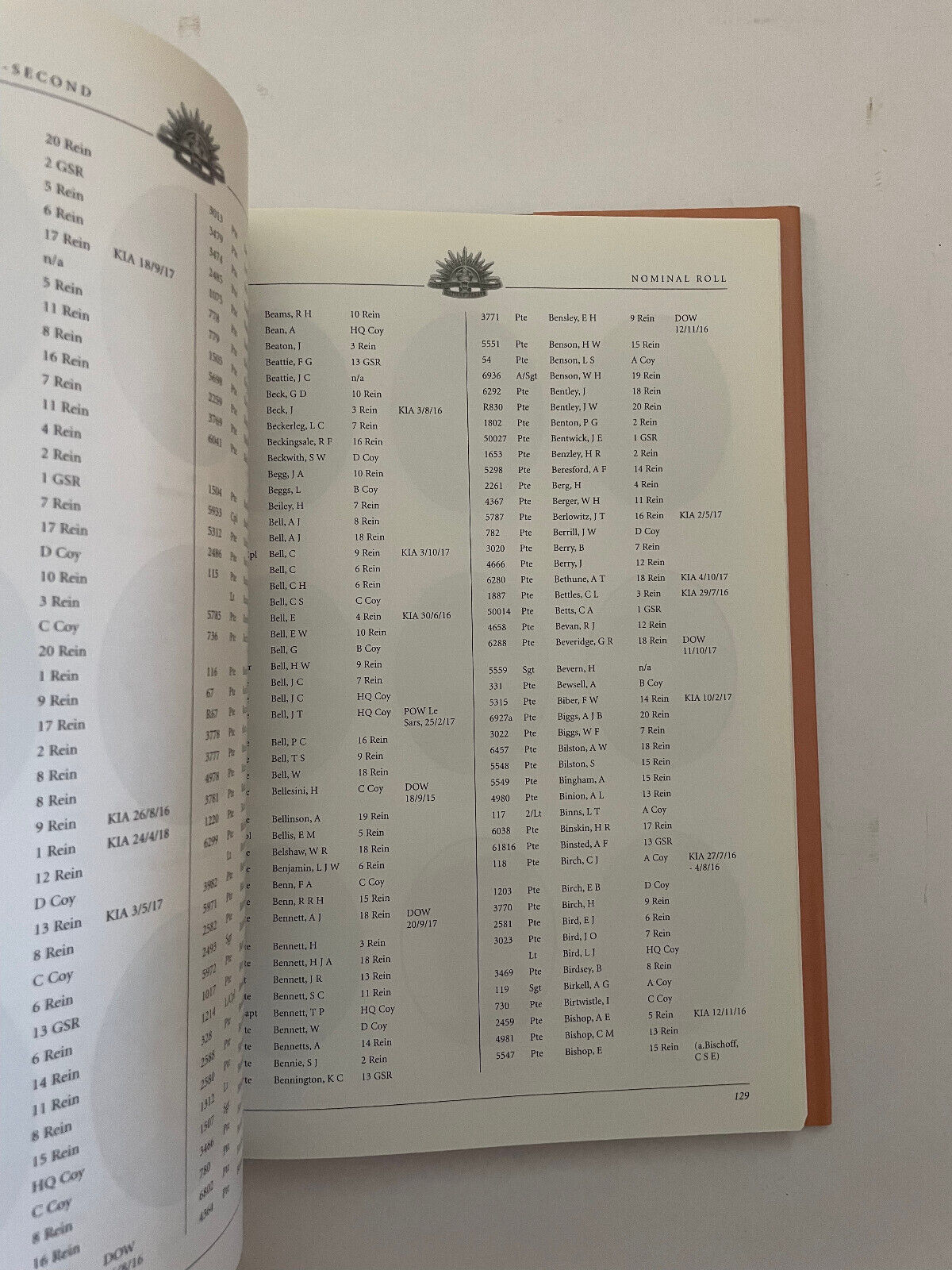 'With The Twenty-Second'. A History of the Twenty-Second Battalion AIF Hardcover